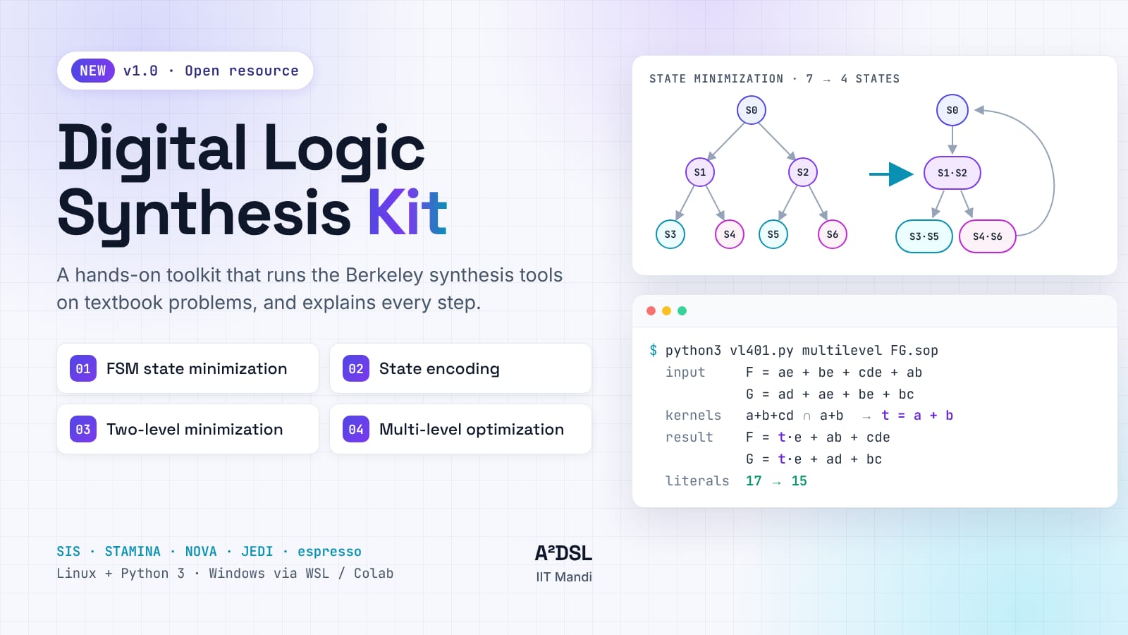 Digital Logic Synthesis Tool