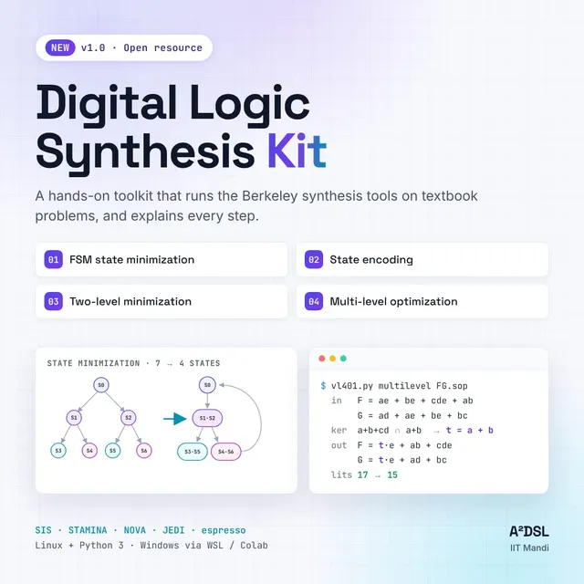 New: Digital Logic Synthesis Kit v1.0